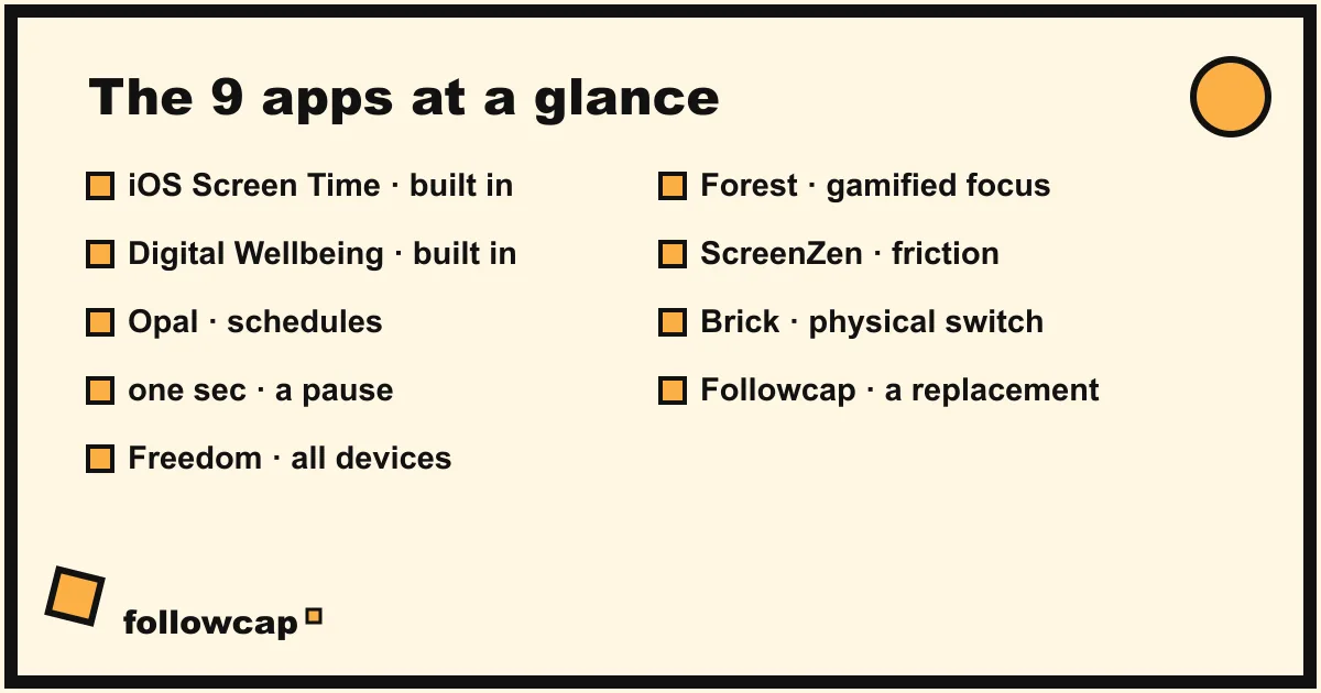 The nine apps at a glance: built-in tools, pause apps, blockers, a physical device and a weekly recap