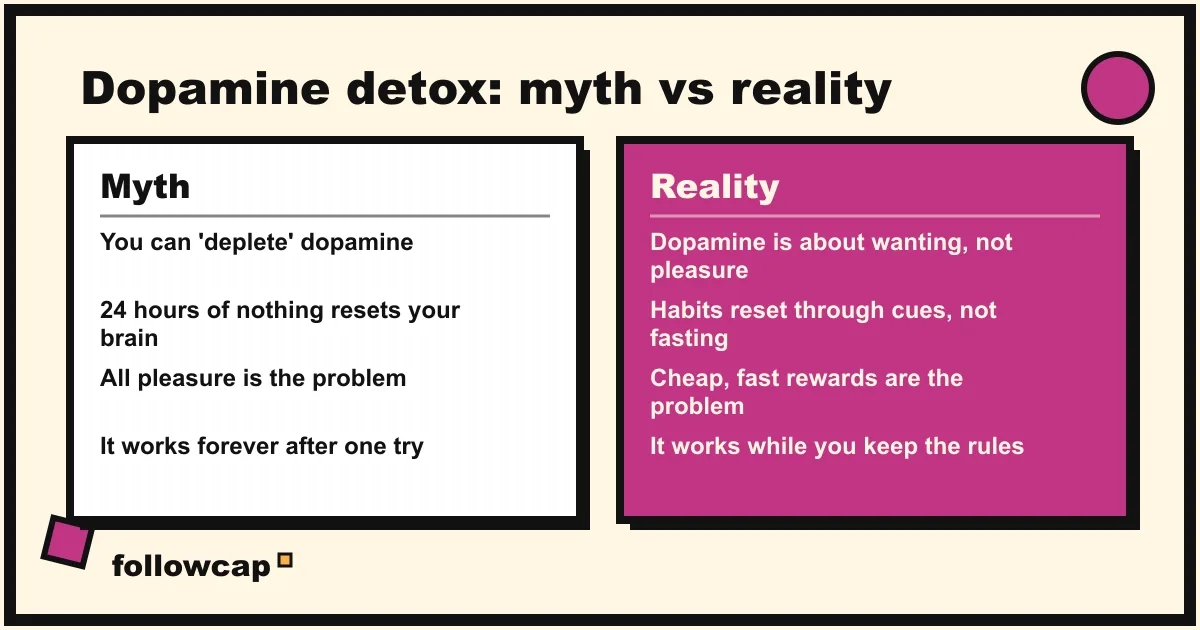 Five dopamine detox myths on the left, with the reality of what a short detox can actually do on the right