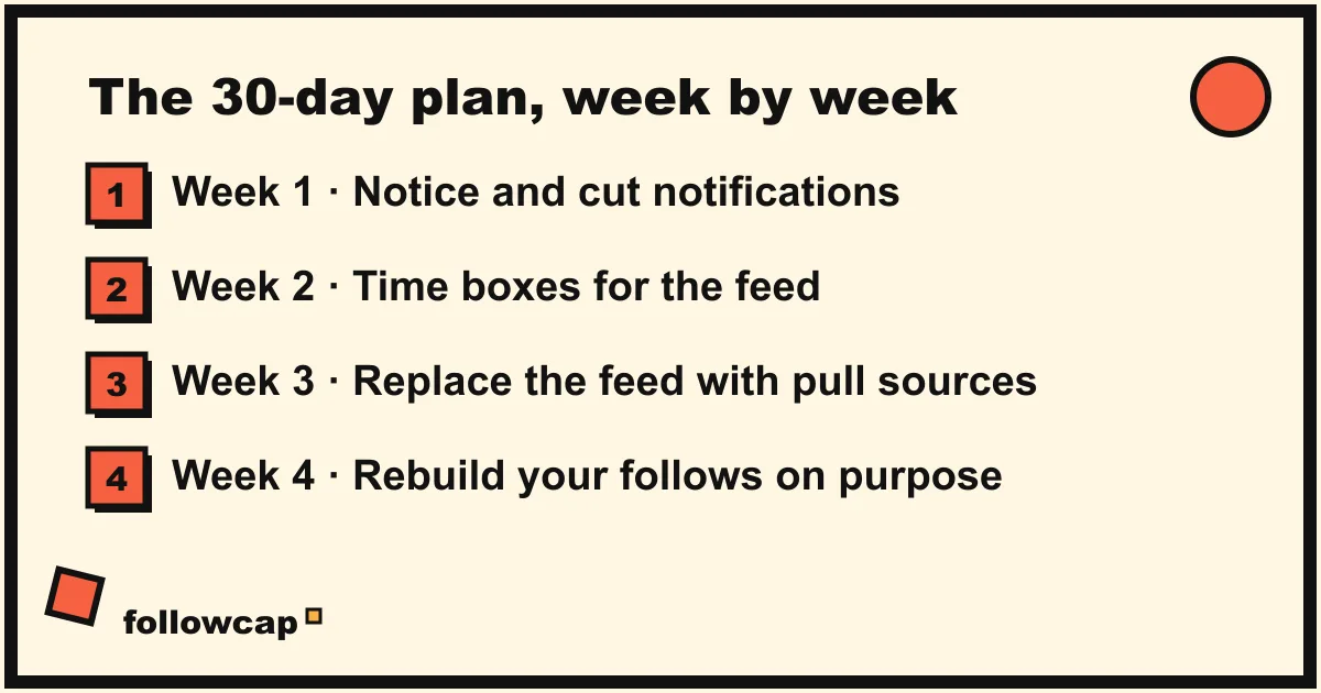 The four weeks of the social media detox plan: notice, time-box, replace, rebuild